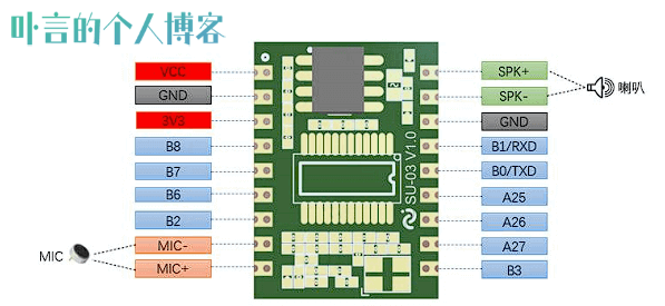 SU-03T离线语音连接配置以及固件烧录