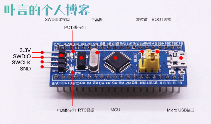 STM32最小系统板单片机入门实现点亮，闪烁，呼吸灯